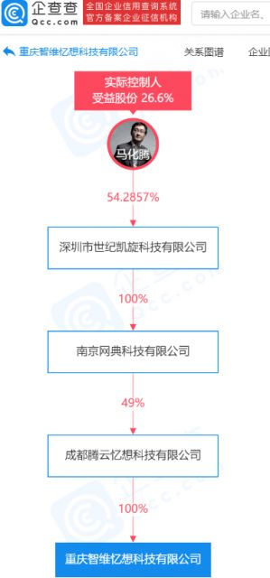 騰訊布局云計算新賽道，關聯公司成立科技企業深化裝備技術服務